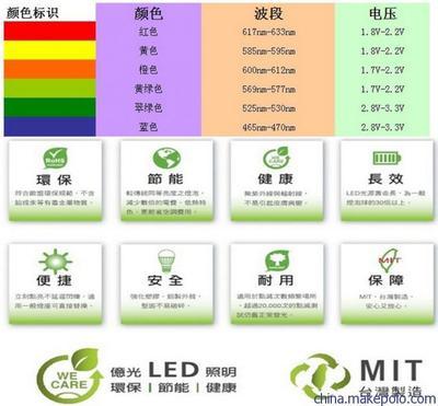 【59-146UWD/TR8亿光贴片式发光二极管】价格,厂家,图片,发光二极管/LED,深圳市浦亿光电-